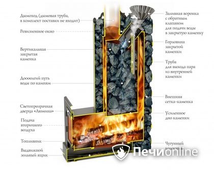 Дровяная печь-каменка TMF Арабеска XXL Inox Люмина черная бронза в Волгограде